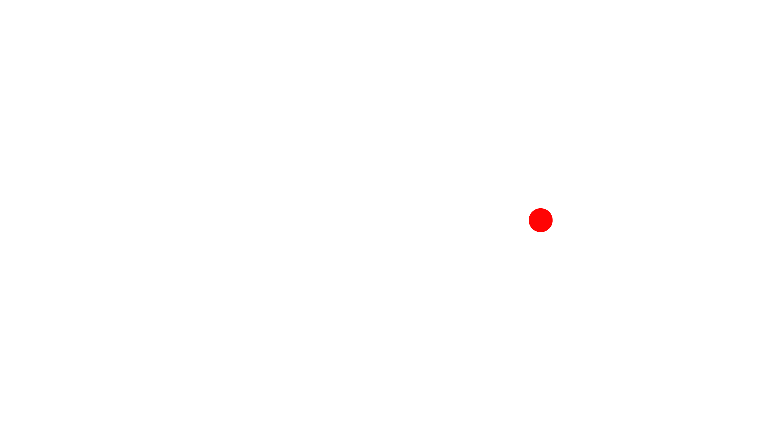 EDP